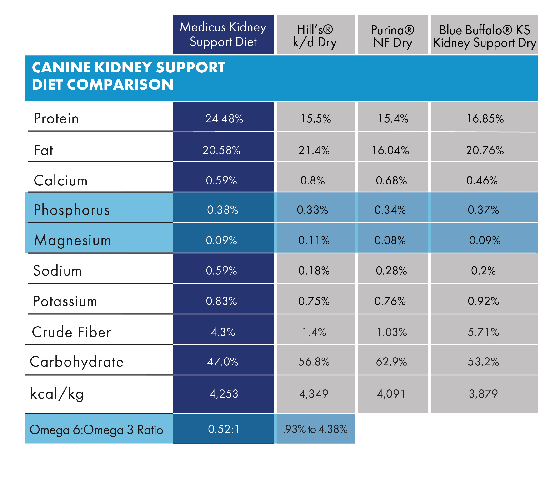 kidney-medicus charts